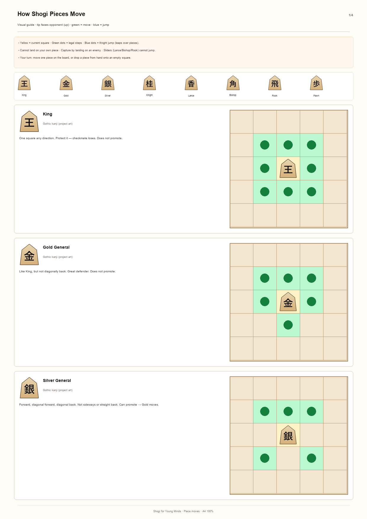 Cover of the printable shogi movement guide